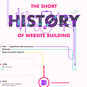 The-Short-History-of-Website-Building