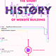 The-Short-History-of-Website-Building